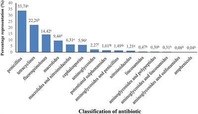 The morbidity and the spectrum of applied drugs in shelter cats in the Czech Republic